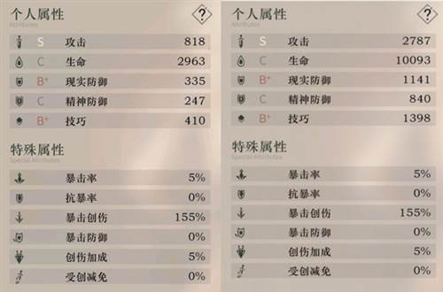 重返未来1999b服12