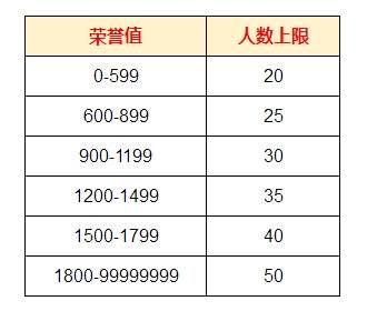 装甲联队online九游版军团合作团战攻略1