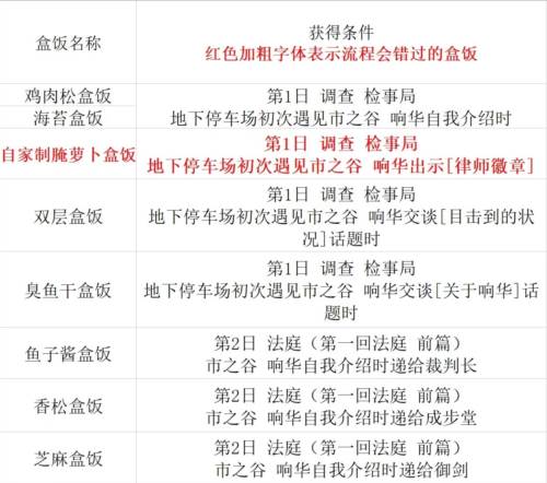游戏攻略配图1