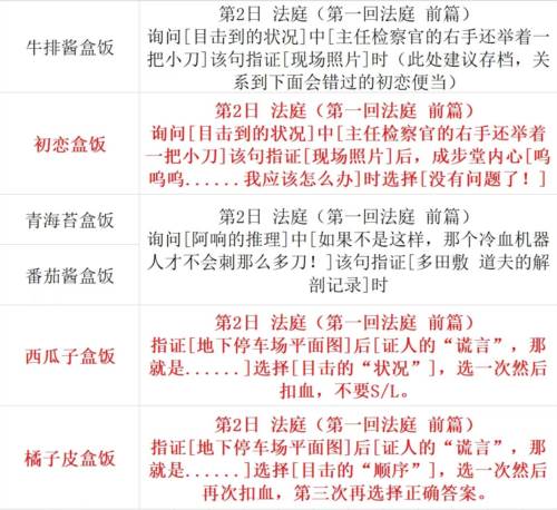 游戏攻略配图2