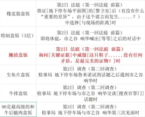 游戏攻略配图3