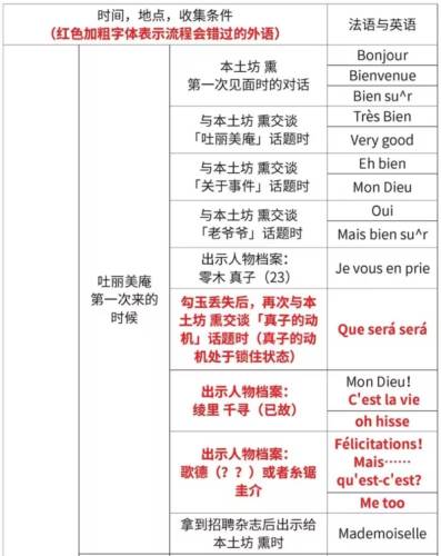 游戏攻略配图4
