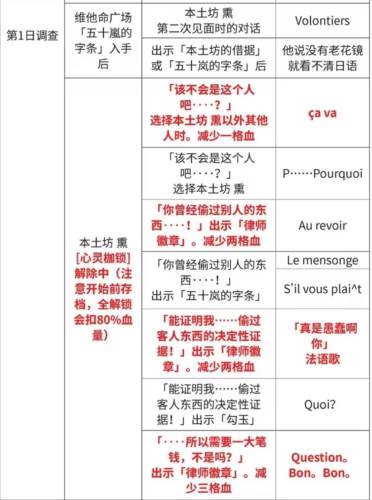 游戏攻略配图5