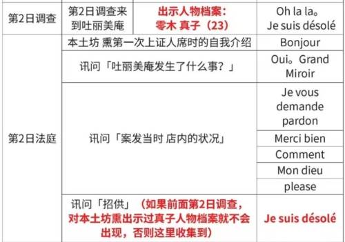 游戏攻略配图6