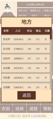 第二代自立攻略配图1