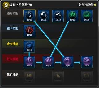 冠军网球球员养成攻略7