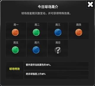 冠军网球中文版球员养成攻略