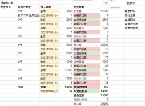 天堂2革命血盟成就系统功能3