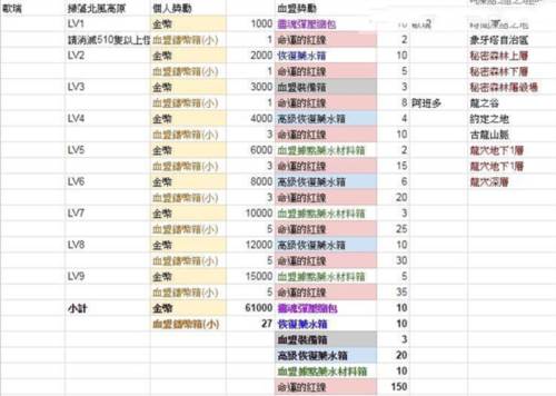 天堂2革命血盟成就系统功能6