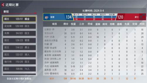 NBA篮球世界数据系统2