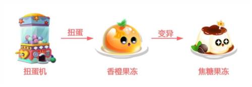 如何快速获得金牛座配图11