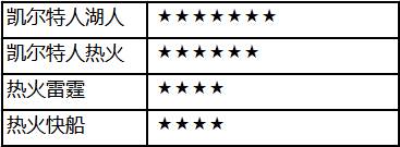 nba篮球大师oppo版本图片5