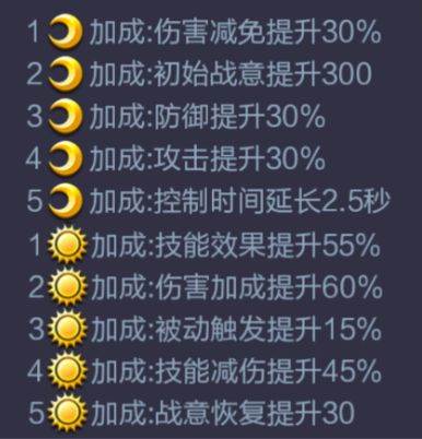 三国战争百度客户端角色解析12