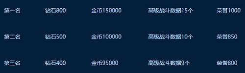 系统介绍配图5