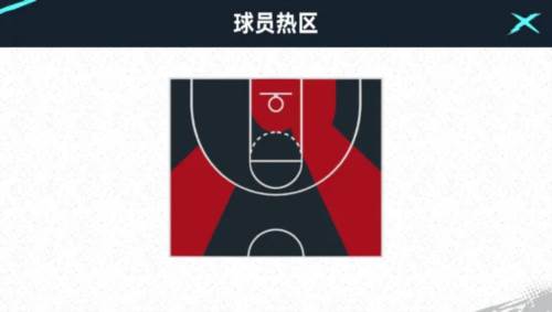 NBA巅峰对决小米版游戏截图14