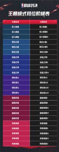 NBA巅峰对决华为版游戏截图23