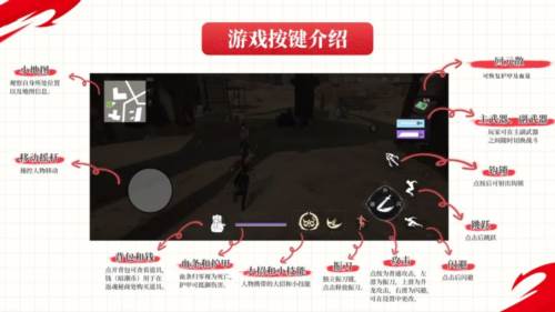 基本机制攻略配图6