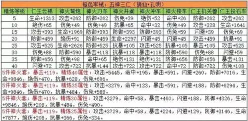 三国战纪华为版本图片9