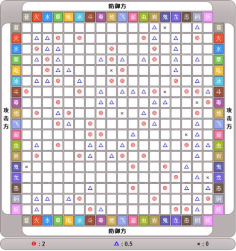 精灵技能攻略配图4