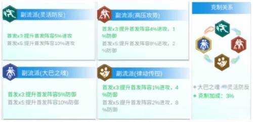 全职荣耀游戏截图11