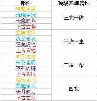 时空猎人3果盘版5