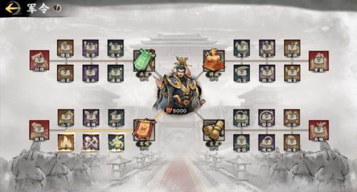 军令系统介绍配图1