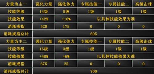 冠军网球微信登录版