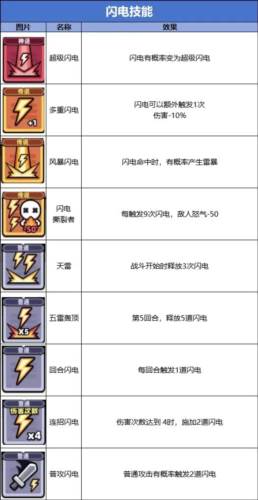 冒险者日记离线版图片6