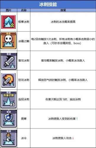 冒险者日记离线版图片7