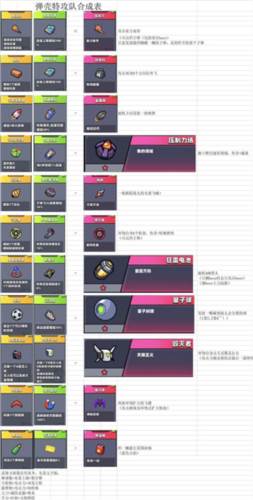 装备技能合成图配图1