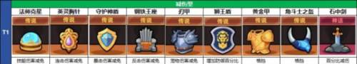 冒险者日记小米版藏品养成攻略3