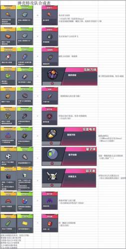 弹壳特攻队鸿蒙版游戏攻略7