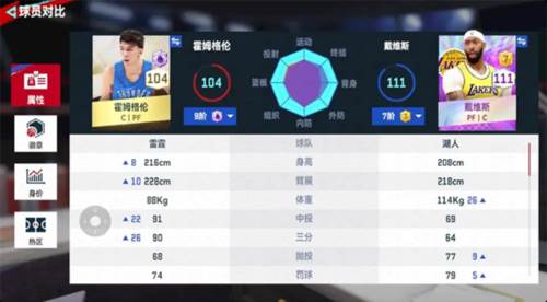 nba巅峰对决移动最新版图片10