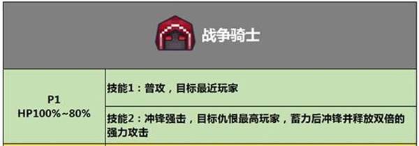 巨龙之战秘境攻略配图2