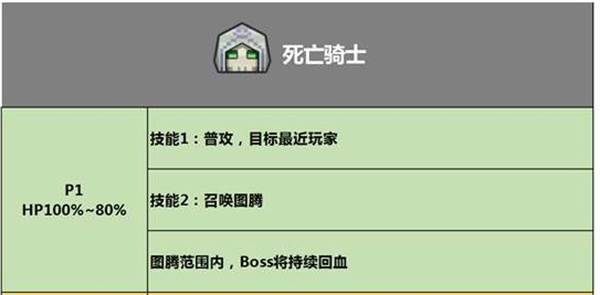 巨龙之战秘境攻略配图4