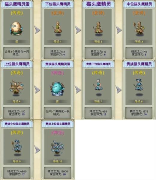 萌翻天消消乐老版本图片6