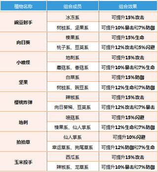 植物大战僵尸全明星官方正版游戏截图7