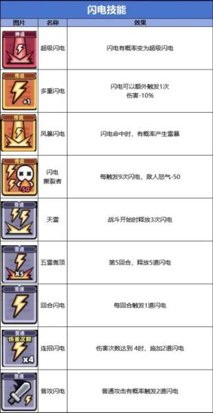 技能流派图鉴大全配图1