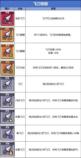 技能流派图鉴大全配图3