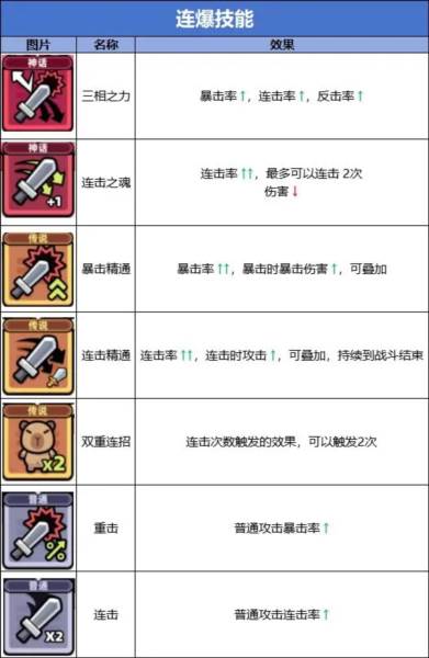 技能流派图鉴大全配图4