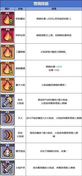 技能流派图鉴大全配图5