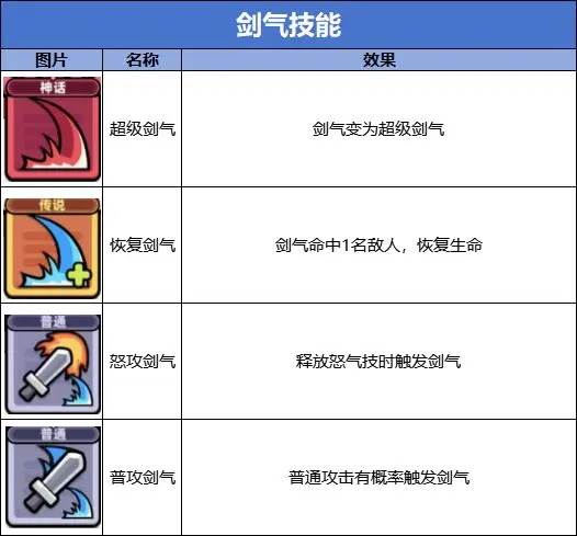 技能流派图鉴大全配图6
