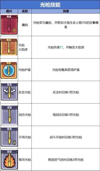 技能流派图鉴大全配图7