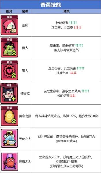 技能流派图鉴大全配图8