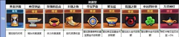 藏品养成攻略配图1