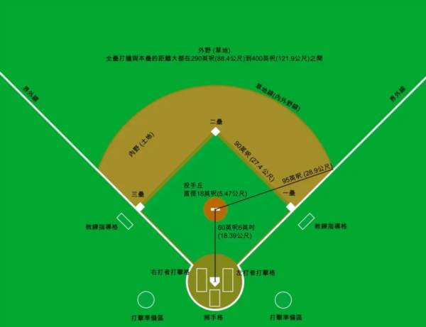 棒球大师测试服图片9