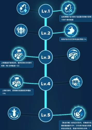 无尽冬日游戏截图17