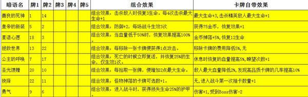 深渊魔塔游戏截图6