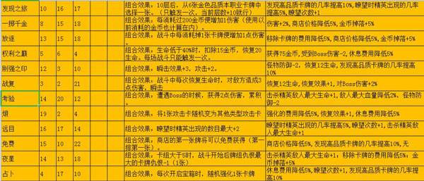 深渊魔塔游戏截图7