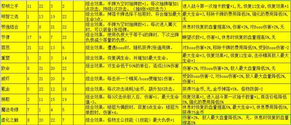 深渊魔塔游戏截图8